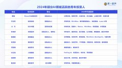 <b>涵盖AI根本设备、AIGC、具身智能、人行机械人、</b> 