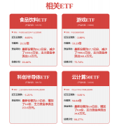 不应内容（包罗但不限于文字、数据及图表）全 