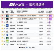 <b>分钟完成8小时的工做</b> 